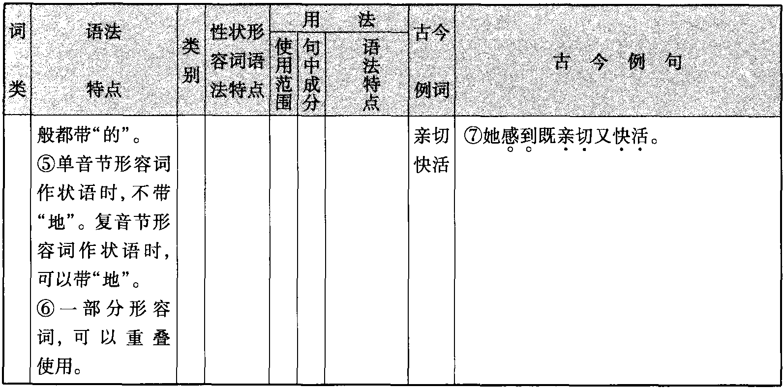 性状形容词作宾语